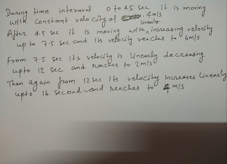 it is moving it During time interaval oto 4.5 sec with constant velocity of others А After 4.5 sec is moving with increasing
