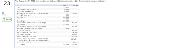 The December 31, 2021, post-closing trial balance ($ In thousands) for Libby Corporation is presented below: Credits Debits 2