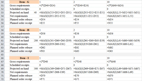 =2*(D40+D24) =2*(E40+E24) 10 =2* (M40+M24) Item -G Gross requirements Scheduled receipts Projected on-hand Net requirements P
