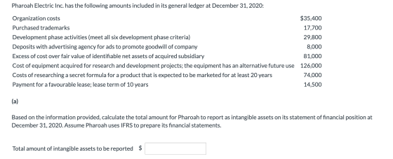 Pharoah Electric Inc. has the following amounts included in its general ledger at December 31,2020: $35,400 Organization cost