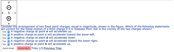 a b C Consider the arrangement of two fixed point charges, equal in magnitude, shown in the fiqure. Which of the following statements are correct for the înitial motion of a third charge if it is released from rest in the vicinity of the two charges shown? True A negative charge at point e will accelerate up. True A positive charge at point c will accelerate toward the lower-left. True A negative charge at point d will accelerate down. True A negative charge at point a will accelerate toward the lower-right. True A positive charge at point b will accelerate up Submit Answer Incorrect. Tries 1/5 Previous Tries