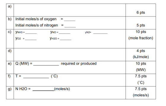 a) 6 pts = 5 pts b) Initial moles/s of oxygen Initial moles/s of nitrogen = c) YNH3 = YNO - Yo2 = YH20 = yN2= 10 pts (mole fr