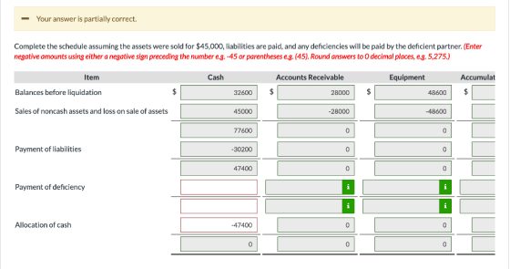 - Your answer is partially correct. Complete the schedule assuming the assets were sold for $45,000, liabilities are paid, an