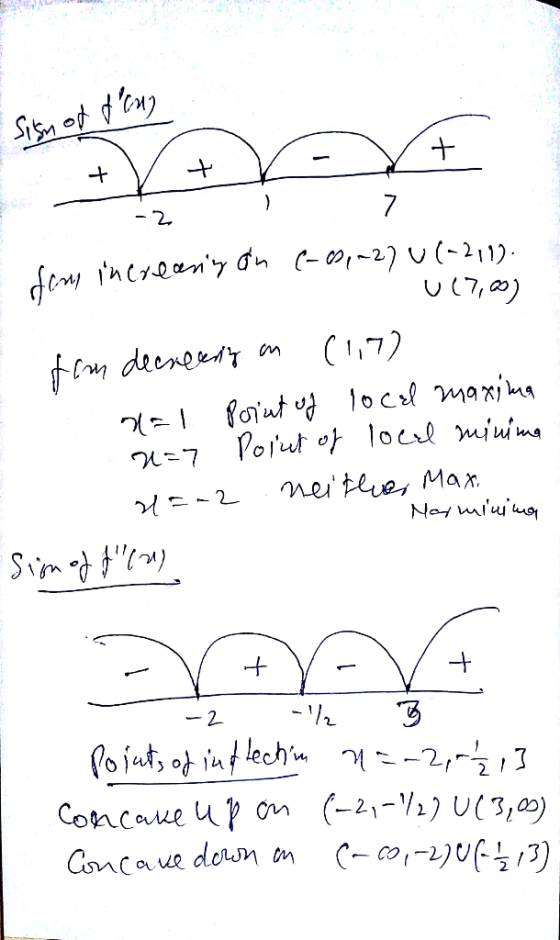 Sign of dany – V + V + V + - 2 1 7 dan increasing on (-2,-2) ((~211). U17,0) - fom decreasing in (1,7) NE1 Point of local ma