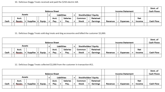 10. Delicious Doggy Treats received and paid the $250 electric bill. Stmt. of Cash Flows Balance Sheet Income Statement Asset