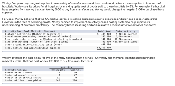 Worley Company buys surgical supplies from a variety of manufacturers and then resells and delivers these supplies to hundred
