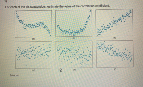 1) For each of the six scatterplots, estimate the value of the correlation coefficient. rri 43 Nytt (0) (b) (c) (d) Solution: