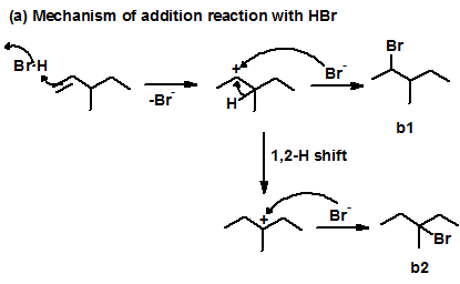 (a) Mechanism of addition reaction with HBr Br Br Br ED1l 1,2-H shift Br Br b2