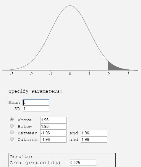 -3 -2 -1 Specify Parameters: Mean SD 1 Above 1.96 O Below 1.96 O Between -1.96 Outside -1.96 and 1.96 and 1.96 Results Area (probability) 0.025