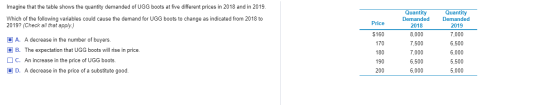 Imagine that the table shows the quantity demanded of UGG boots at five different prices in 2018 and in 2019. Quantity Demand