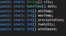 public static String[] city; public static DateTime[] date; public static intlI iil public static int[] maxTemp; public stati