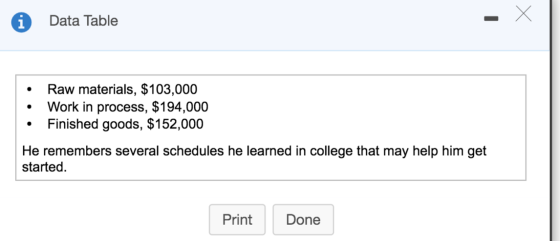 Data Table • Raw materials, $103,000 • Work in process, $194,000 • Finished goods, $152,000 He remembers several schedules he