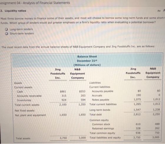 ssignment 04 - Analysis of Financial Statements 2. Liquidity ratios Аа д Most firms borrow money to finance some of their ass
