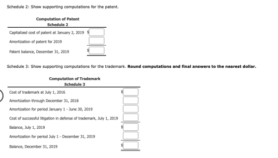 Schedule 2: Show supporting computations for the patent. Computation of Patent Schedule 2 Capitalized cost of patent at Janua