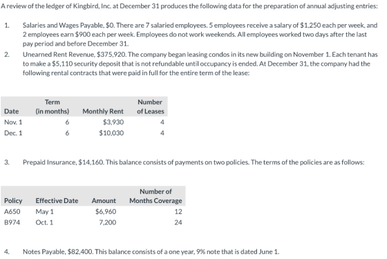 A review of the ledger of Kingbird, Inc. at December 31 produces the following data for the preparation of annual adjusting e