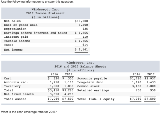 Use the following information to answer this question. Windswept, Inc. 2017 Income Statement ($ in millions) Net sales Cost of goods sold Depreciation Earnings before interest and taxes Interest paid Taxable income Taxes Net income $10,500 8,200 435 $ 1,865 110 $ 1,75!5 614 $ 1,141 Windswept, Inc. 2016 and 2017 Balance Sheets ($ in millions) 2017 2016 2016 2017 $1,780 $2,037 1,120,433 3,460 3,080 950 $ 320 $ 350 Accounts payable Cash Accounts rec. Inventory Total Net fixed assets Total assets 1,2101,110 Long-term debt 1,8801,830 Common stock $3,410 $3,290 Retained earnings 700 3,650 4,210 $7,060 $7,500 Total liab. & equity $7,060 $7,500 What is the cash coverage ratio for 2017?