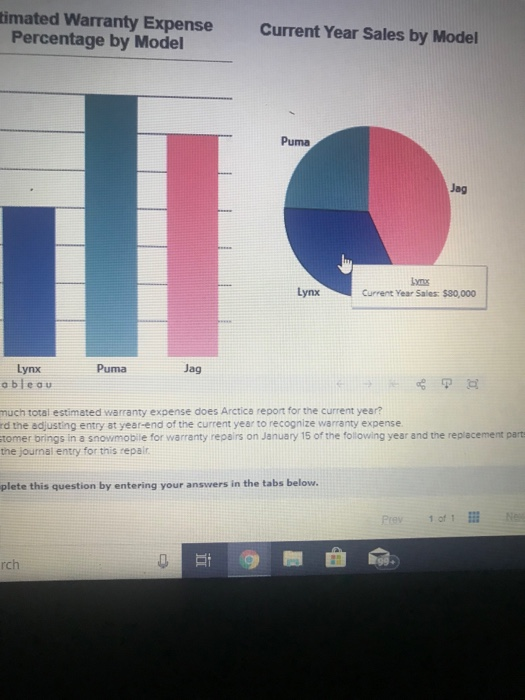 timated Warranty Expense Percentage by Model Current Year Sales by Model Puma Lynx Sym Current Year Sales: $30,000 Puma Jag L
