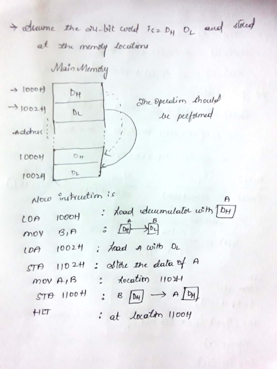 Main Memoht → 1000 Adohrx 1 000 OH 002リ STP 1102H : ostae the data A STB 1100H : BE i]-> A150 HLT