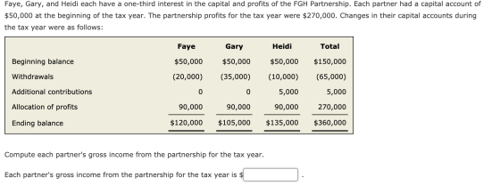 Faye, Gary, and Heidi each have a one-third interest in the capital and profits of the FGH Partnership. Each partner had a ca