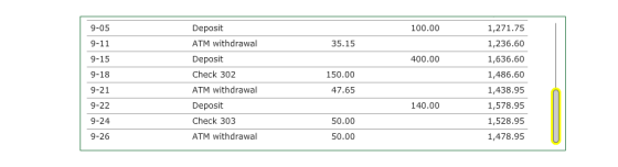 100.00 35.15 400.00 9-05 9-11 9-15 9-18 9-21 9-22 9-24 9-26 Deposit ATM withdrawal Deposit Check 302 ATM withdrawal Deposit C