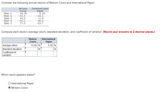 Consider the following annual returns of Molson Coors and International Paper: Year 1 Year 2 Year 3 Year 4 Year 5 Molson Coor