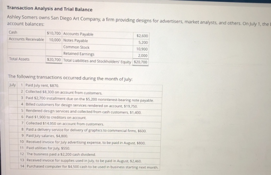 Transaction Analysis and Trial Balance Ashley Somers owns San Diego Art Company, a firm providing designs for advertisers, ma