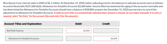 Blue Spruce Corp. had net sales in 2020 of $2.1 million. At December 31, 2020, before adjusting entries, the balances in sele