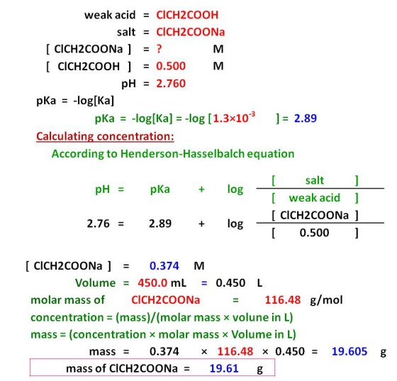 weak acid = CICH2COOH salt = CICH2COONa [ CICH2COONa ] = ? [ CICH2COOH ] = 0.500 M pH = 2.760 M pKa = -log[Ka] = -log[1.3x10-
