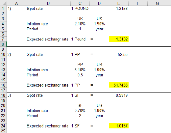 Spot rate 1 POUND 1.3158 US 1.90% year 2.10% Inflation rate Period Expected exchangr rate 1 Pound 1.3132 10 2) Spot rate 1 PP