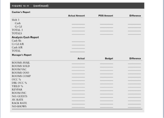 FIGURE 10-11 (continued) Cashiers Report Actual Amount POS Amount Difference Shift 3 Cash Cr Cd TOTAL 3 TOTALS Analysis Cash
