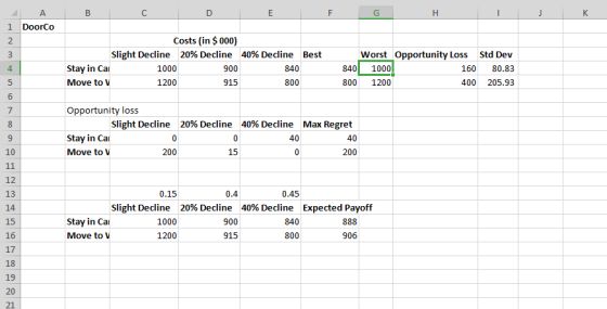 1 DoorCo Costs (in $ 000) Slight Decline 20% Decline 40% Decline Worst Opportunity Loss Std Dev Best Stay in Ca 1000 900 840