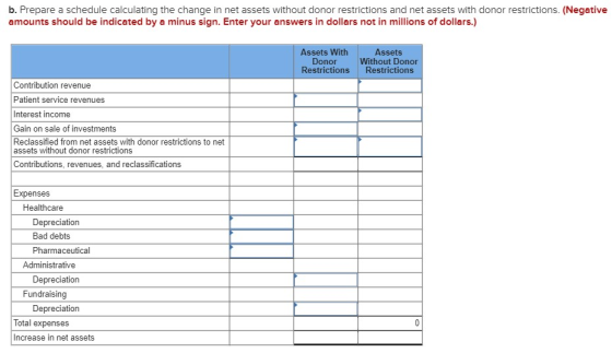 b. Prepare a schedule calculating the change in net assets without donor restrictions and net assets with donor restrictions.