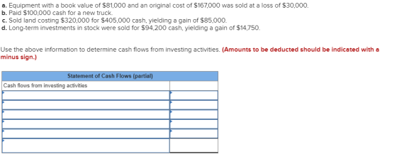 a. Equipment with a book value of $81,000 and an original cost of $167,000 was sold at a loss of $30,000. b. Paid $100,000 ca