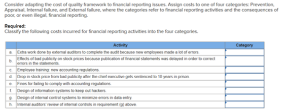 Consider adapting the cost of quality framework to financial reporting issues. Assign costs to one of four categories: Preven