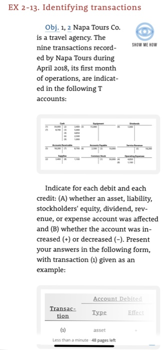 EX 2-13. Identifying transactions Obj. 1, 2 Napa Tours Co. is a travel agency. The nine transactions record- ed by Napa Tours during April 2018, its first month of operations, are indicat ed in the following T accounts: SHOW ME HOW Indicate for each debit and each credit: (A) whether an asset, liability, stockholders equity, dividend, rev- enue, or expense account was affected and (B) whether the account was in- creased ( or decreased (-). Present your answers in the following form, with transaction () given as an example: Transac- Type Effect tion asset Less than a minute-48 pages left
