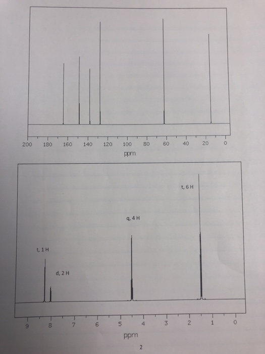 200 180 160 140 120 100 80 60 40 20 0 ppm t6H 9,4H 11H d, 2 H 9 8 7 6 5 4 3 2 1 ppm