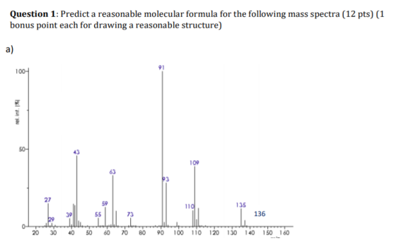Question 1: Predict a reasonable molecular formula for the following mass spectra (12 pts) (1 bonus point each for drawing a