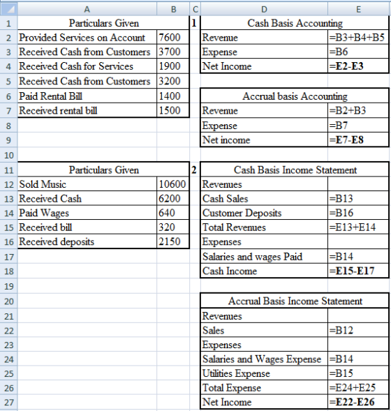 D А Bc 1 Particulars Given Cash Basis Accounting 2 Provided Services on Account 7600 Revenue =B3+B4+B5 3 Received Cash from C