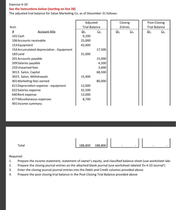 Exercise 4-10 See the instructions below (starting on line 28) The adjusted trial balance for Salon Marketing Co. as of Decem