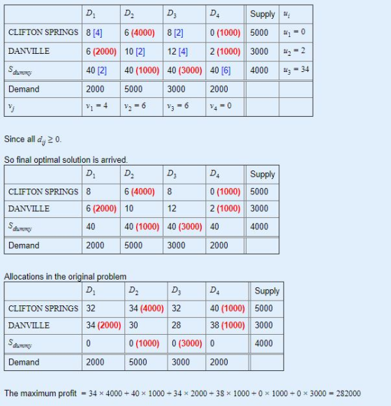 y = 0 D. D2 D D. Supply u CLIFTON SPRINGS 8 [4] 6 (4000) 8 [2] 0 (1000) 5000 DANVILLE 6 (2000) 10 [2] 12 (4) 2 (1000) 3000 40