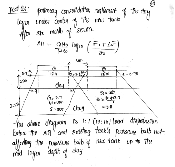 part 01: portimary consolidation settlement The new tank month gewice Alton 818 Colto logio õit do layer under Center of of A