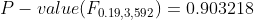 P-value(F_{0.19,3,592})=0.903218