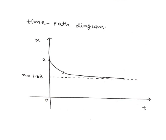 time-path diagram. 2 2 . = 1.33