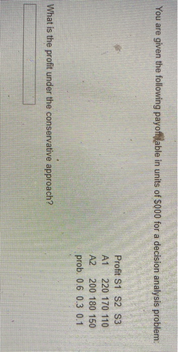 You are given the following payoff able in units of 5000 for a decision analysis problem: Profit S1 S2 S3 A1 220 170 110 A2 2