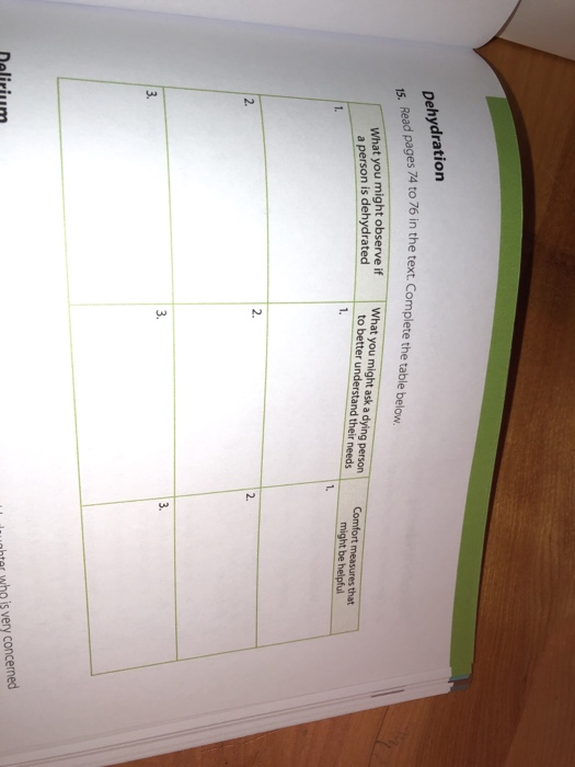 Dehydration 15. Read pages 74 76 in the text. Complete the table below. ou might observe if What you might observe if a perso