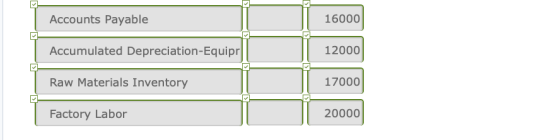 Accounts Payable 16000 Accumulated Depreciation-Equipr 12000 Raw Materials Inventory 17000 Factory Labor 20000
