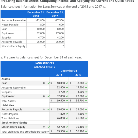 Preparing Balance Sheets, Computing Income, and Applying the current and Quick Ratios Balance sheet information for Lang Serv
