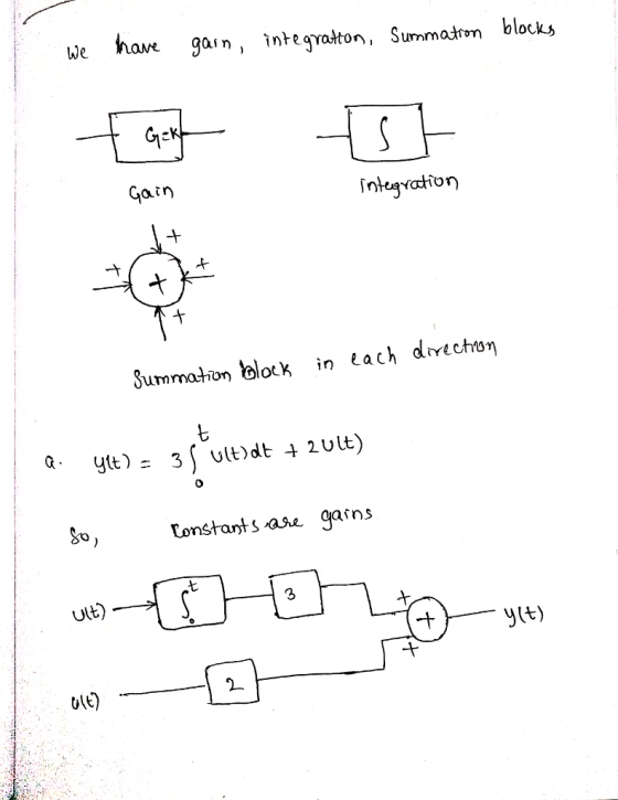 we ha gasn, integralton, Summatr blocks urmm Gatn Šummahon block in each dre chon Constant s ase gasns uLt) y(t)