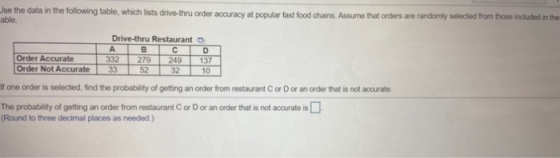 Use the data in the following table, which lists drive-thru order accuracy at popular fast food chains. Assume that orders ar