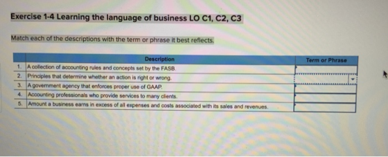 Exercise 1-4 Learning the language of business LO C1, C2, C3 Match each of the descriptions with the term or phrase it best r